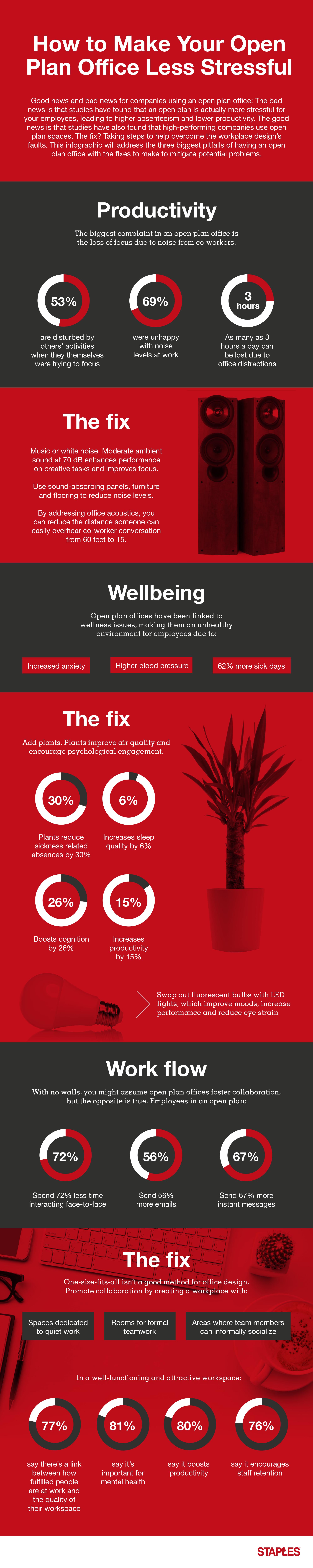 Staples_Open Plan Office_v3.jpg