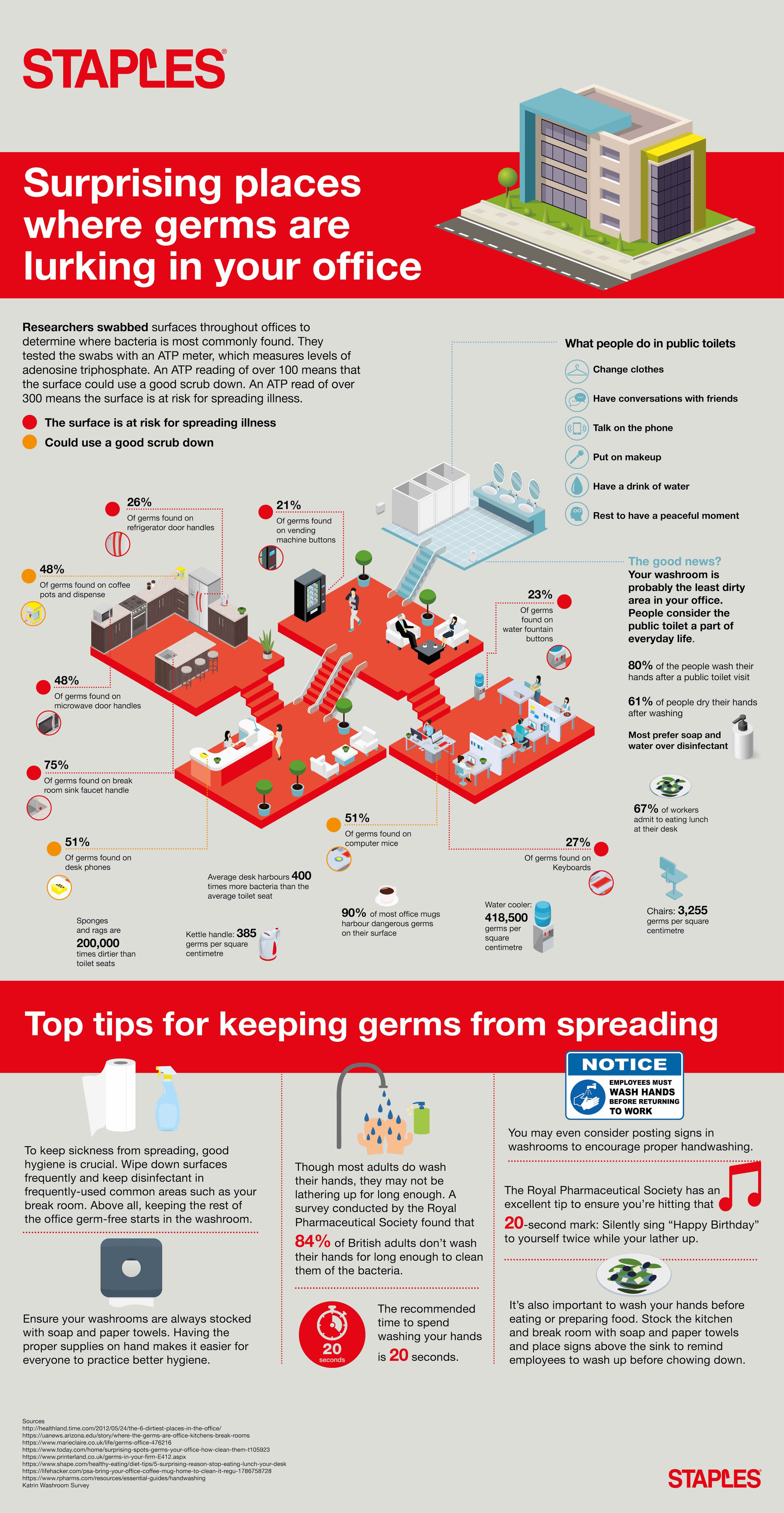Staples Infographic - Office Germs v5 (1).jpg