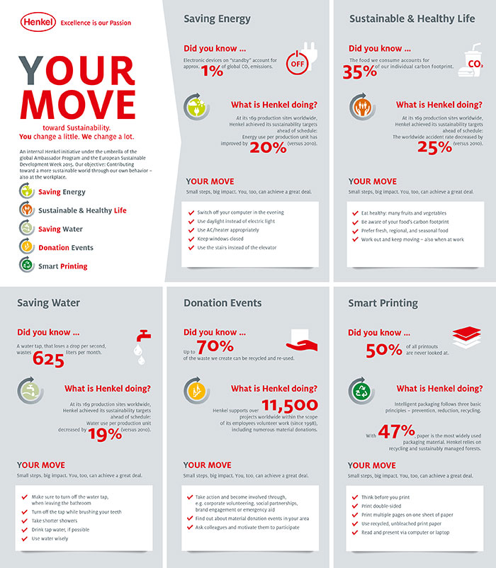 template, layout, check, navigation, label, banner, page, World Wide Web, presentation, booklet, form, stripe, heading, tag, menu, diagram, step, information, graph, number